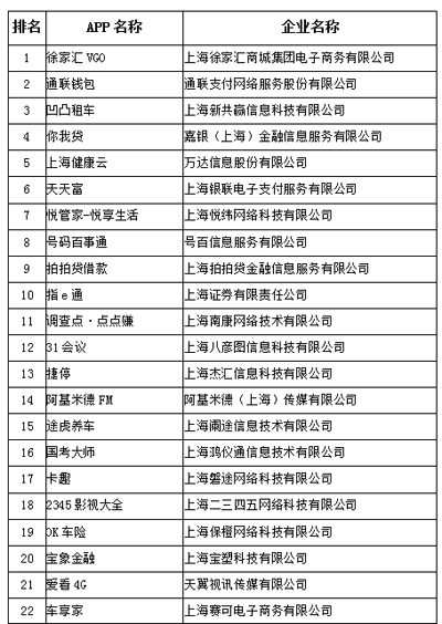 贝生超级医生入选&ldquo;上海市信息消费应用推荐榜&rdquo;